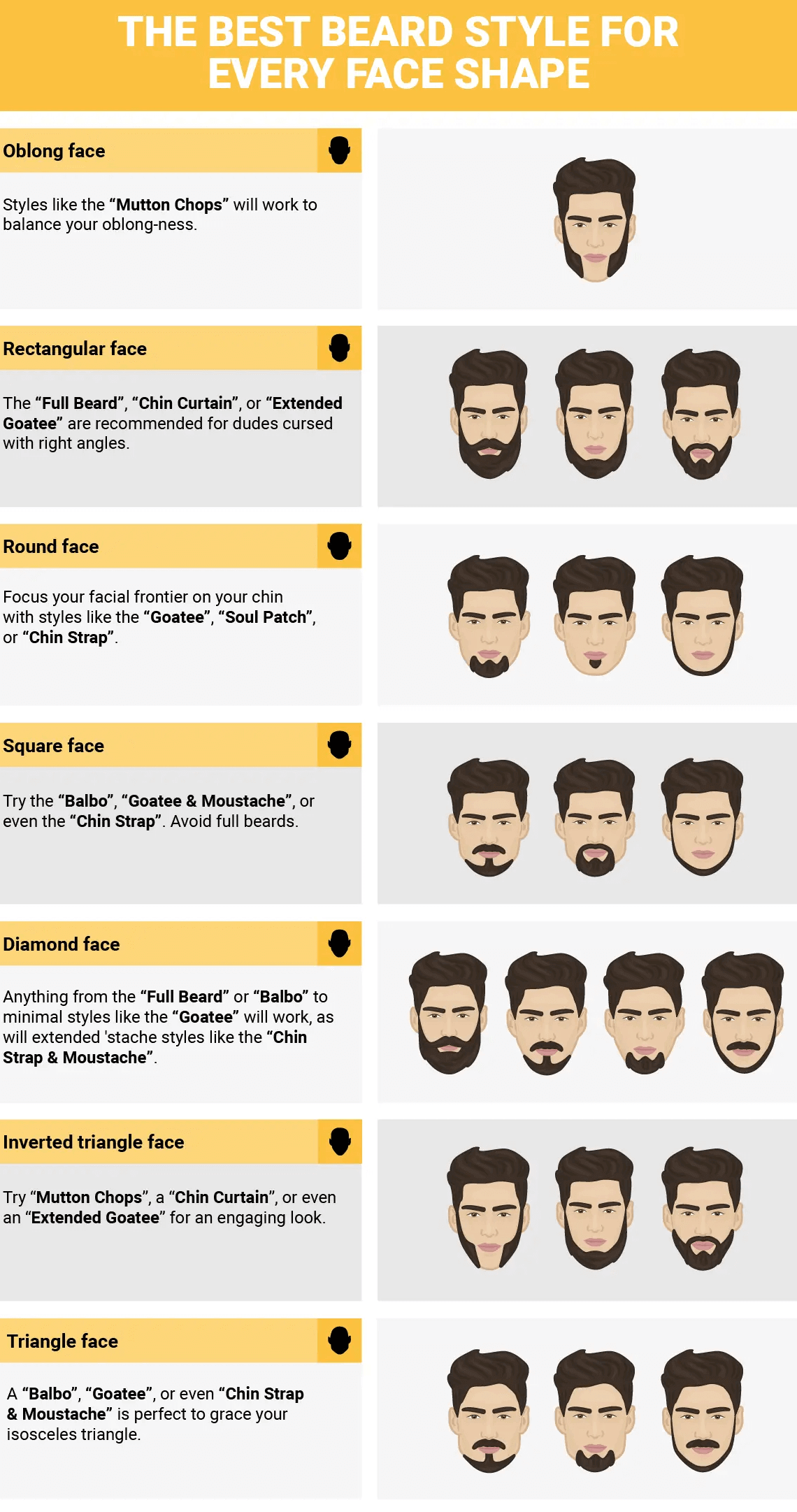 Beard Types